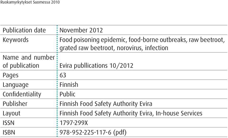 publlications 10/2012 Pages 63 Language Confidentiality Publisher Layout Finnish Public ISSN 1797-299X ISBN