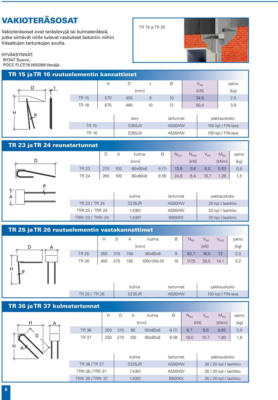 TR 15 ja TR 16 ruutuelementin kannattimet D t D t Ø V Rd paino V Rd [kn] TR 15 570 455 8 10 34,6 2,5 TR 16 675 480 10 12 50,4 3,9 levy tartunnat pakkauskoko TR 15 S355J0 A500W 150 kpl / FIN-lava TR