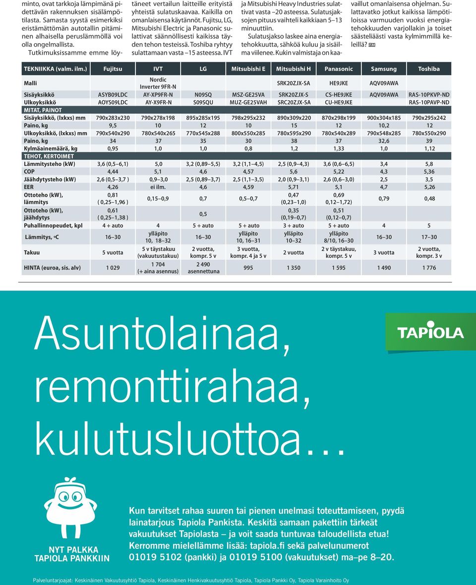 ,, Mitsubishi Electric ja sulattivat säännöllisesti kaikissa täyden tehon testeissä. ryhtyy sulattamaan vasta 15 asteessa. ja Mitsubishi Heavy Industries sulattivat vasta 20 asteessa.