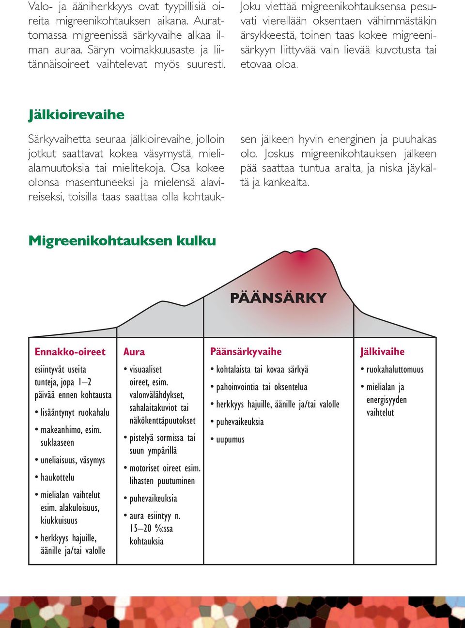 Jälkioirevaihe Särkyvaihetta seuraa jälkioirevaihe, jolloin jotkut saattavat kokea väsymystä, mielialamuutoksia tai mielitekoja.