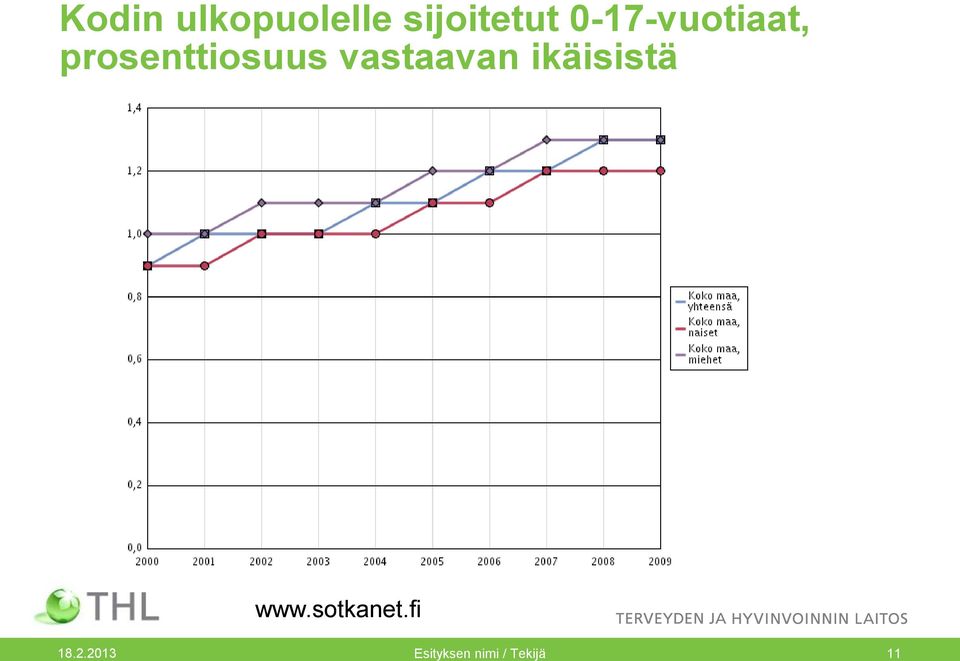 vastaavan ikäisistä www.sotkanet.