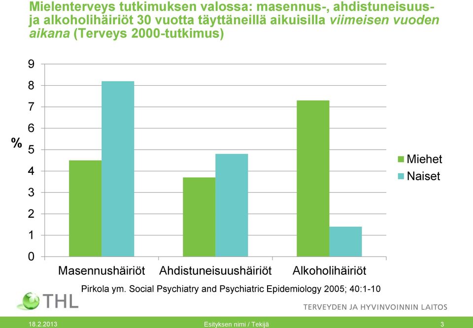 1 Miehet Naiset 0 Masennushäiriöt Ahdistuneisuushäiriöt Alkoholihäiriöt Pirkola ym.