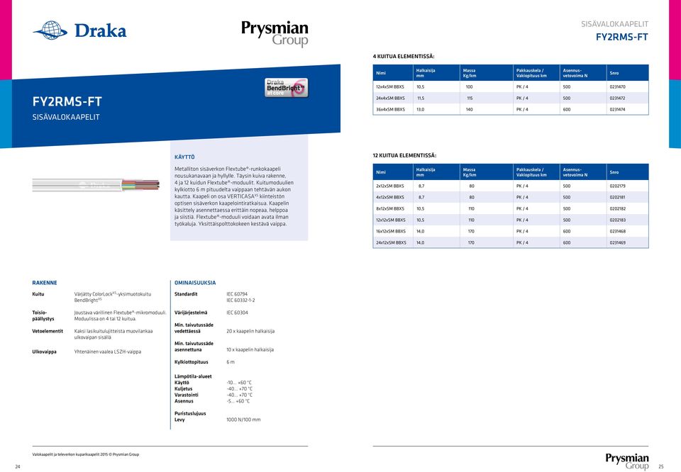 moduulien kylkiotto 6 m pituudelta vaippaan tehtävän aukon kautta. Kaapeli on osa VERTICASA XS kiinteistön optisen sisäverkon kaapelointiratkaisua.