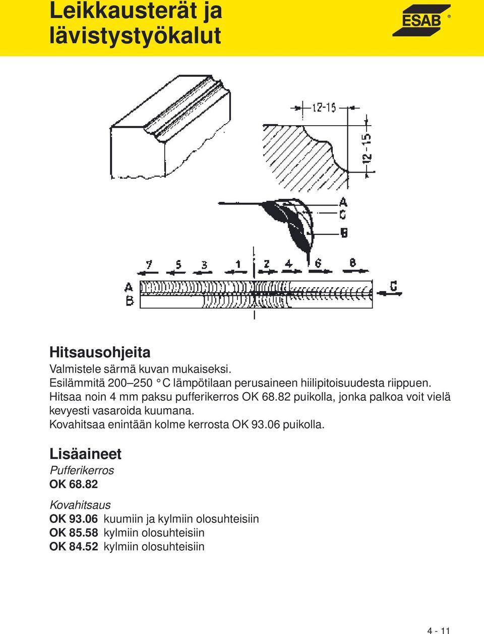 Hitsaa noin 4 mm paksu pufferikerros OK 68.82 puikolla, jonka palkoa voit vielä kevyesti vasaroida kuumana.