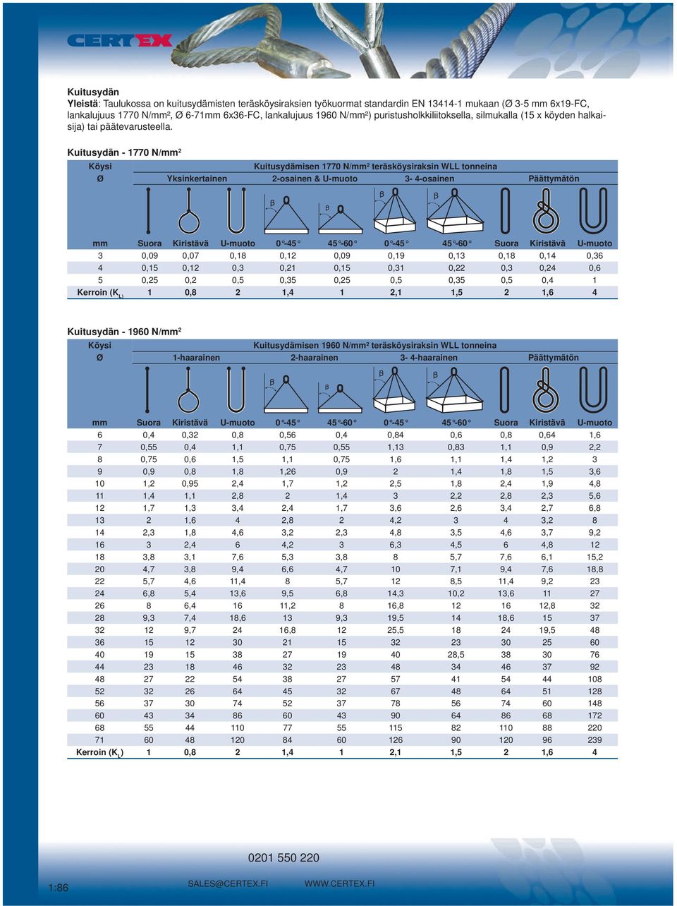 Kuitusydän - 1770 N/mm 2 Köysi Kuitusydämisen 1770 N/mm² teräsköysiraksin WLL tonneina Ø Yksinkertainen 2-osainen & U-muoto 3-4-osainen Päättymätön mm Suora Kiristävä U-muoto 0-45 45-60 0-45 45-60
