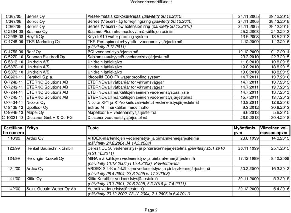 12.2009 1.12.2016 (päivitetty 2.12.2011) C-4756-09 Basf Oy PCI-vedeneristysjärjestelmä 10.12.2009 10.12.2014 C-5220-10 Suomen Elektrodi Oy Sebiomassa/hyytelö -vedeneristysjärjestelmä 23.