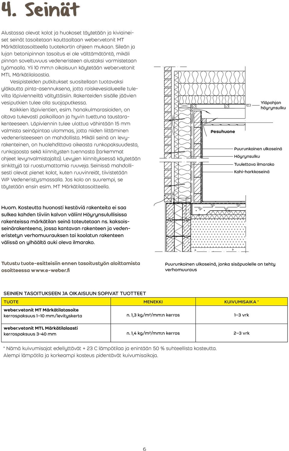 vetonit MTL Märkätilalaastia. Vesipisteiden putkitukset suositellaan tuotavaksi yläkautta pinta-asennuksena, jotta roiskevesialueelle tulevilta läpivienneiltä vältyttäisiin.