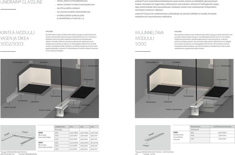 Konseptia on laajennettu suihkuseinien asennukseen: unidrainin lattiayksikön laippa sopii sekä kiinteään että muunneltavaan moduuliin samoin kuin suihkuseinän teräsprofiiliin varmistaen vesitiiviin