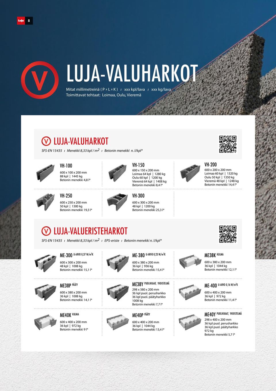 1408 kg Betonin menekki 8,4 l* VH-300 600 x 300 x 200 mm 48 1200 kg Betonin menekki 25,3 l* VH-200 600 x 200 x 200 mm Loimaa 60 1320 kg Oulu 50 1350 kg Vieremä 48 1248 kg Betonin menekki 14,4 l*