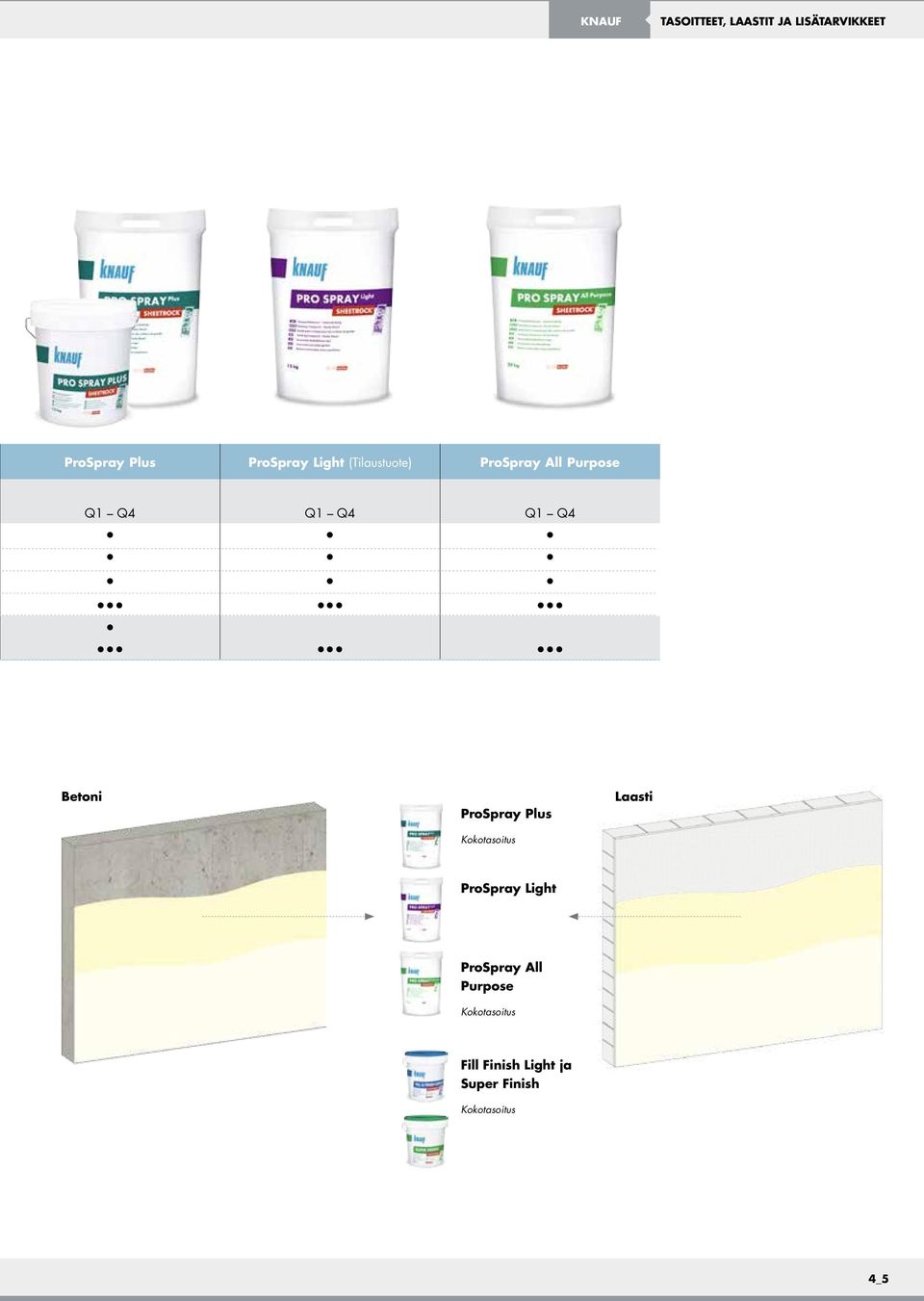 Betoni ProSpray Plus Kokotasoitus Laasti ProSpray Light ProSpray