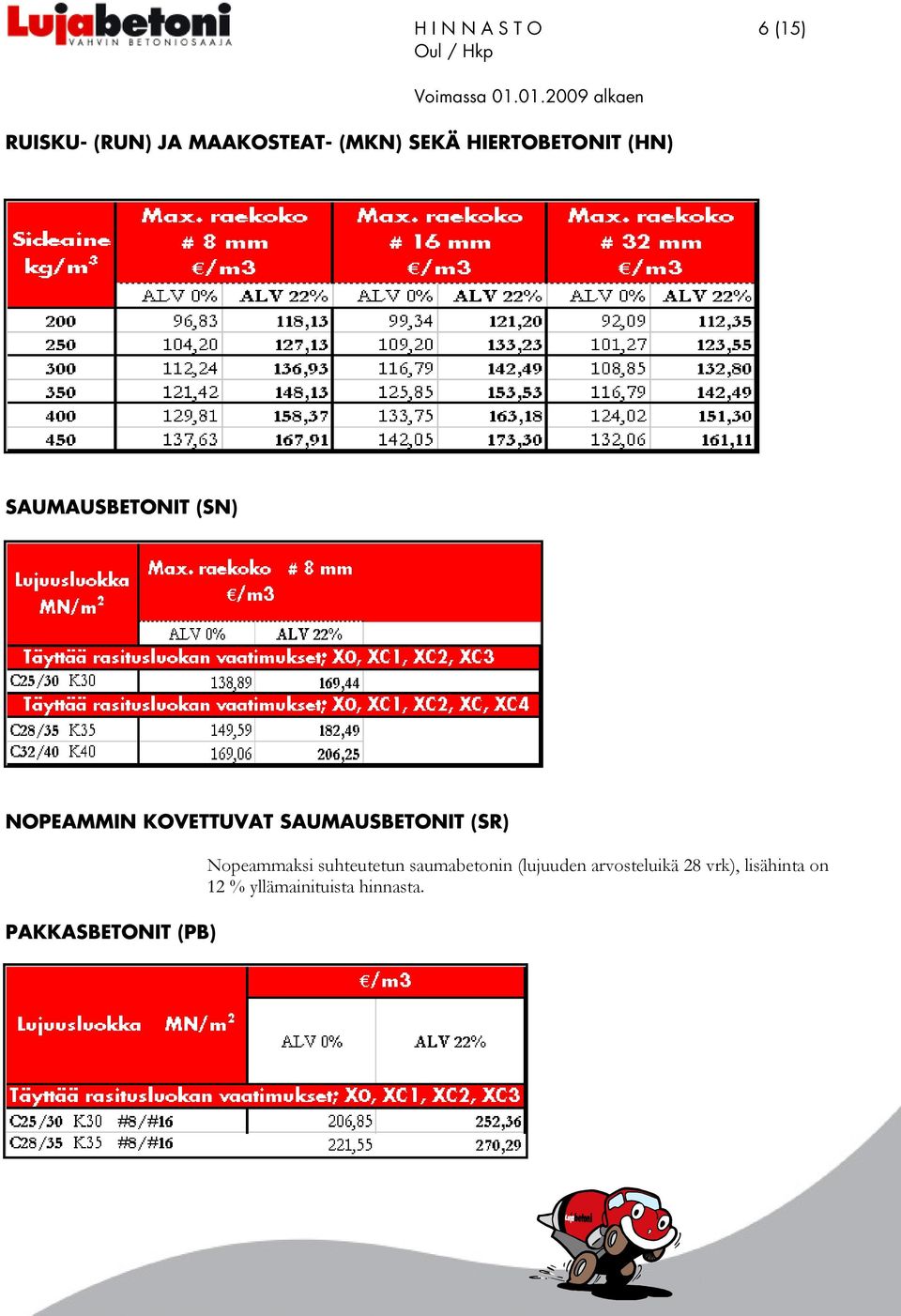 SAUMAUSBETONIT (SR) PAKKASBETONIT (PB) Nopeammaksi suhteutetun