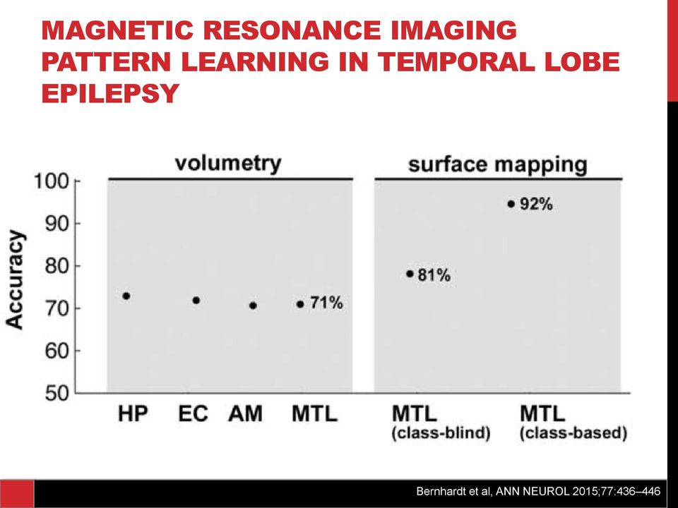 LOBE EPILEPSY Bernhardt et