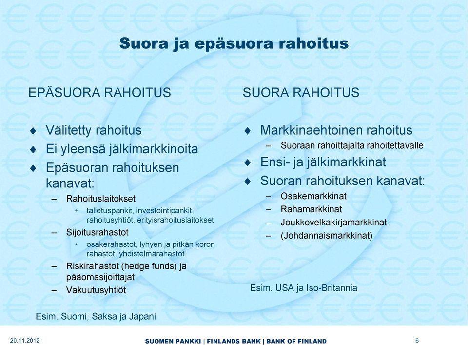 yhdistelmärahastot Riskirahastot (hedge funds) ja pääomasijoittajat Vakuutusyhtiöt Markkinaehtoinen rahoitus Suoraan rahoittajalta rahoitettavalle Ensi- ja