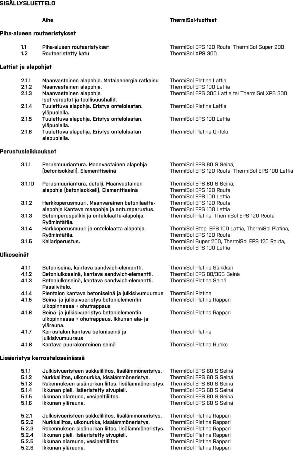 ThermiSol EPS 300 Lattia tai ThermiSol XPS 300 Isot varastot ja teollisuushallit. 2.1.4 Tuulettuva alapohja. Eristys ontelolaatan. ThermiSol Platina Lattia yläpuolella. 2.1.5 Tuulettuva alapohja.