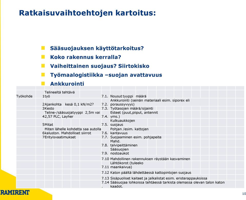 3. Työtasojen määrä/sijainti Teline-/sääsuojatyyppi 2,5m vai 42,57 PLC, Layher Esteet (puut,piiput, antennit 7.4. yms.) 5 Mitat Kulkuaukkojen 7.5. suojaus Miten lähelle kohdetta saa autolla Pohjan /esim.