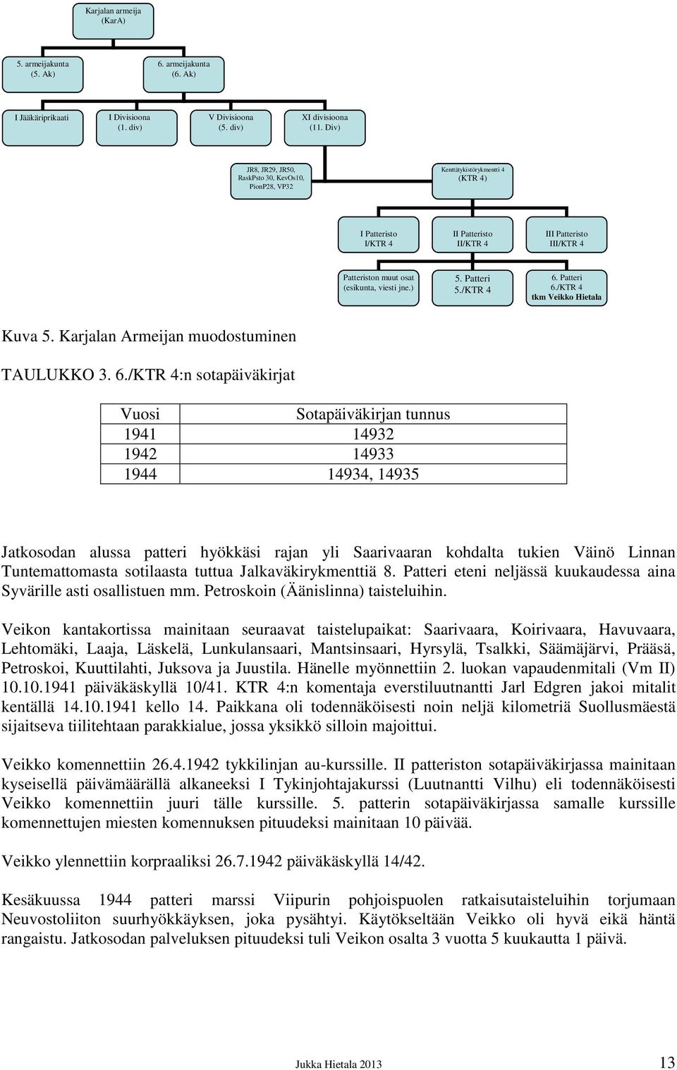 jne.) 5. Patteri 5./KTR 4 6.