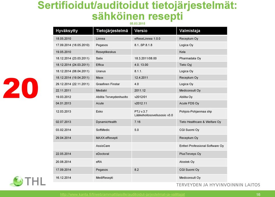 12.2014 (19.04.2011) Maxx 12.4.2011 Receptum Oy 29.12.2014 (22.11.2011) Graafinen Finstar 4.0 Logica Oy 22.11.2011 Mediatri 2011.12 Mediconsult Oy 19.03.