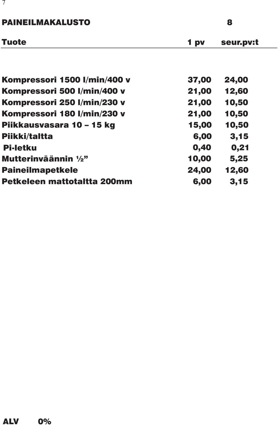 10,50 Piikkausvasara 10 15 kg 15,00 10,50 Piikki/taltta 6,00 3,15 Pi-letku