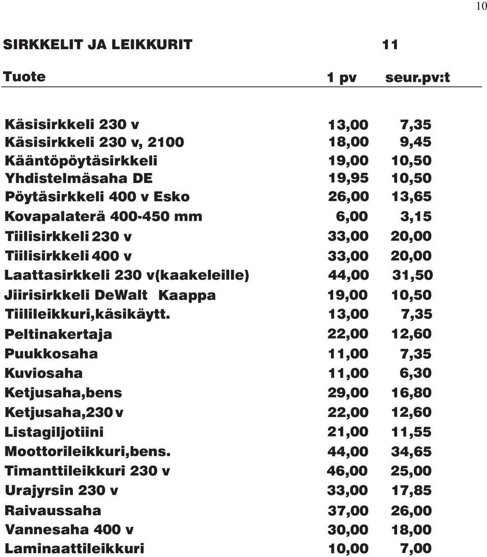 10,50 Tiilileikkuri,käsikäytt.