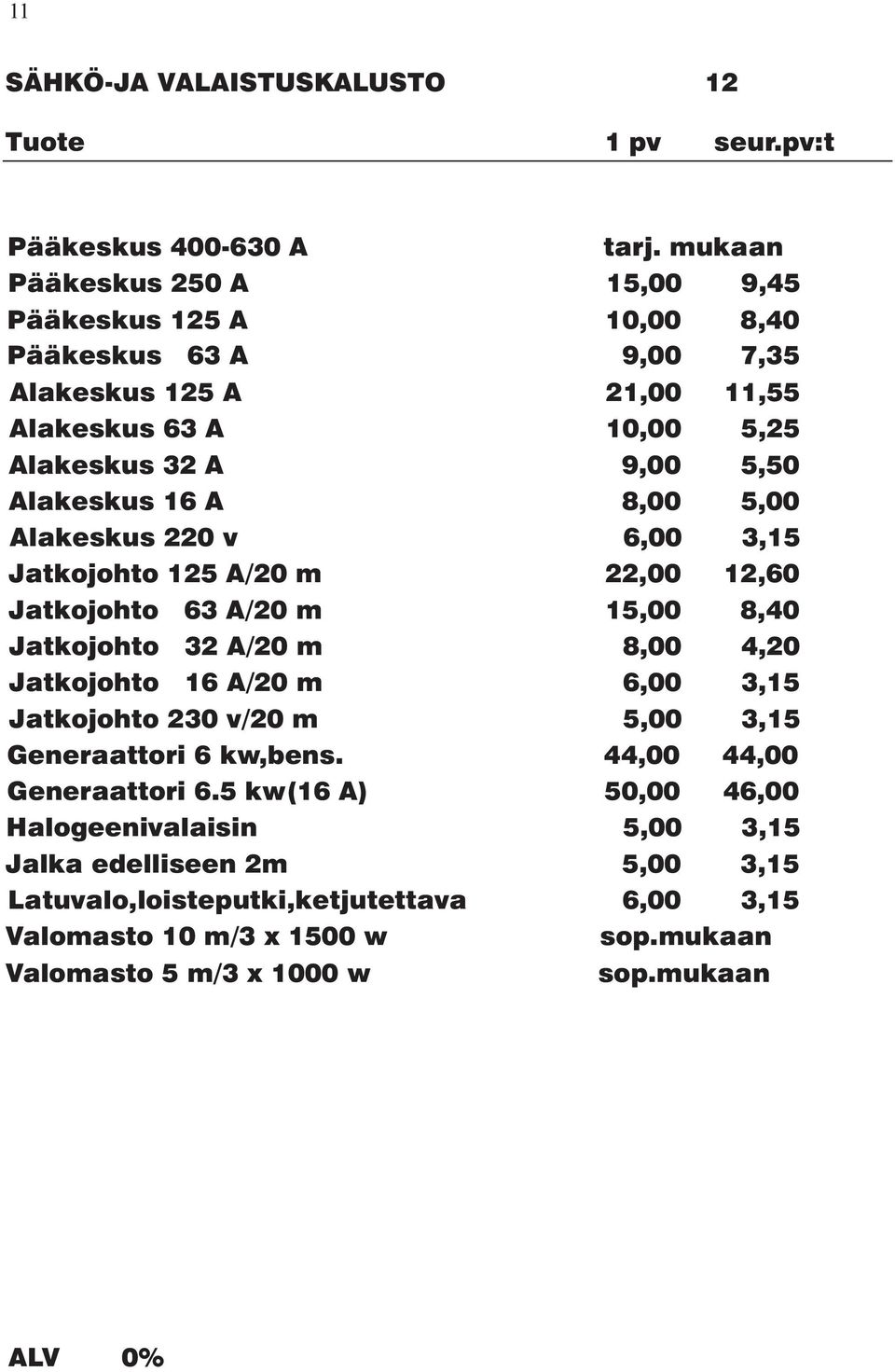 Alakeskus 16 A 8,00 5,00 Alakeskus 220 v 6,00 3,15 Jatkojohto 125 A/20 m 22,00 12,60 Jatkojohto 63 A/20 m 15,00 8,40 Jatkojohto 32 A/20 m 8,00 4,20 Jatkojohto 16 A/20 m