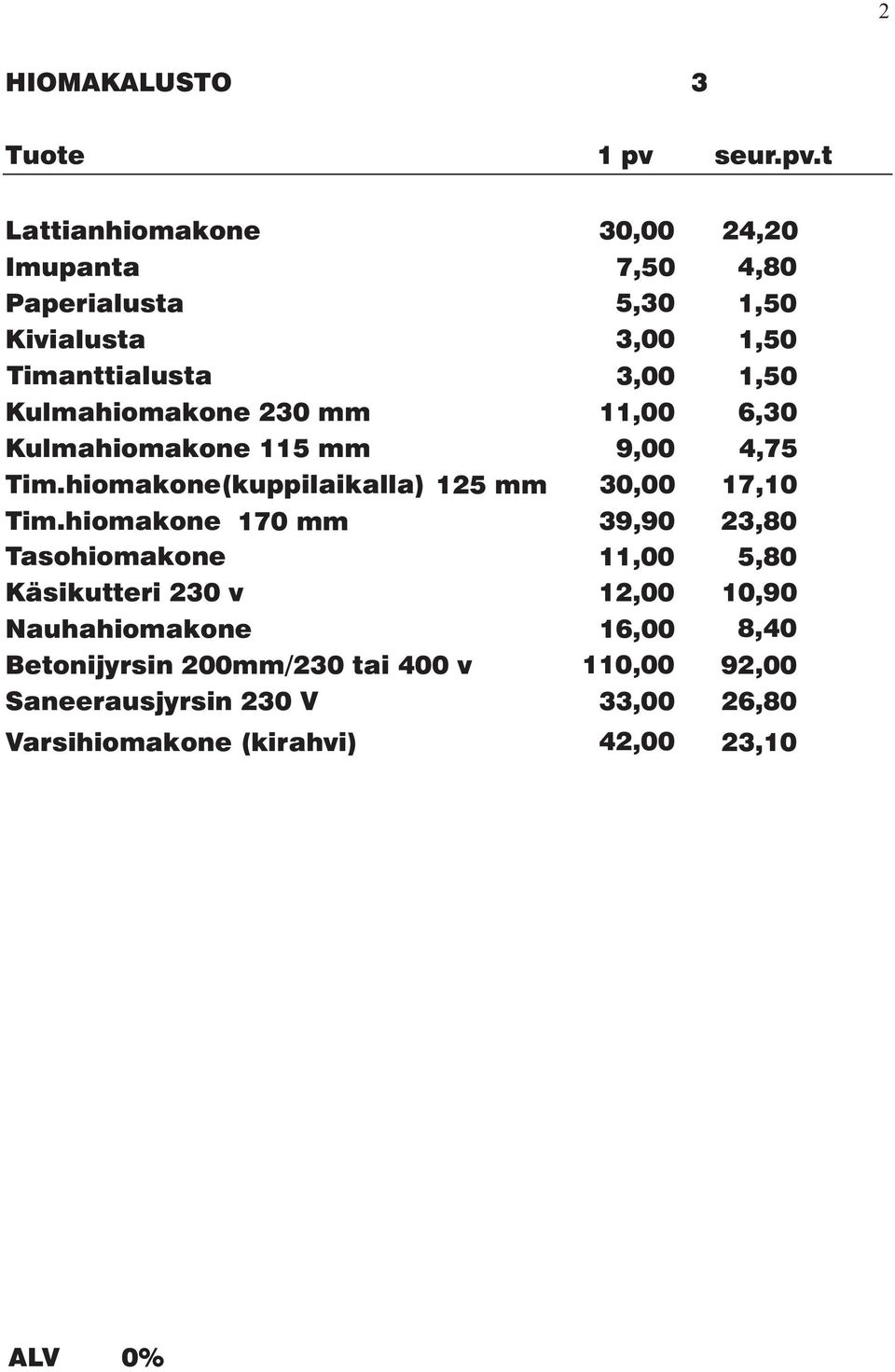 t Lattianhiomakone 30,00 24,20 Imupanta 7,50 4,80 Paperialusta 5,30 1,50 Kivialusta 3,00 1,50 Timanttialusta 3,00 1,50