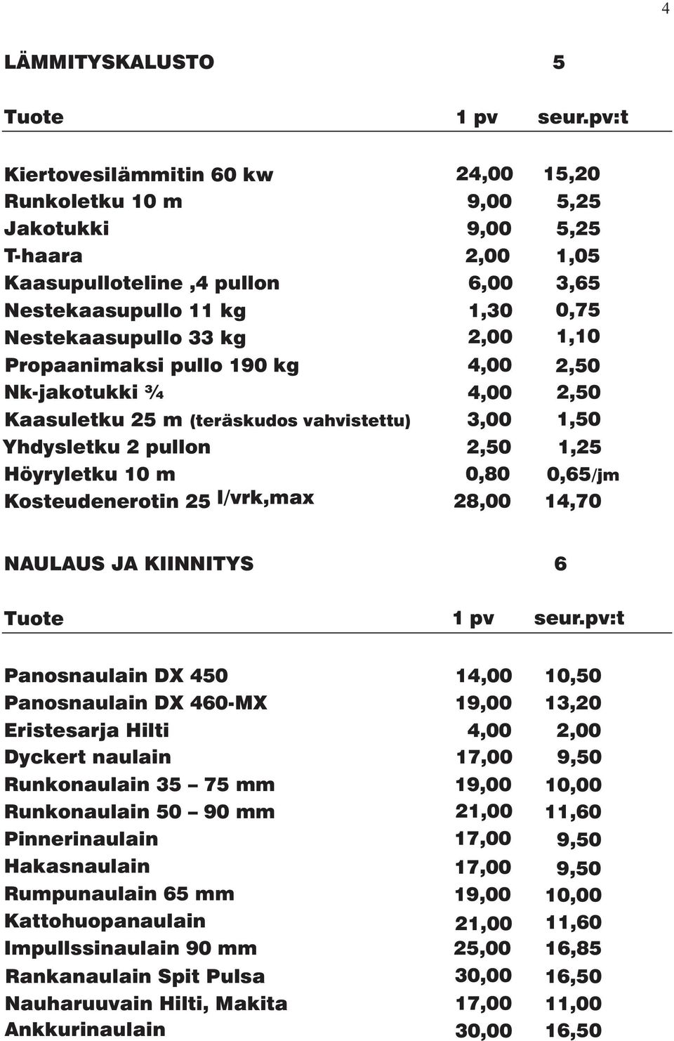 0,65/jm Kosteudenerotin 25 l/vrk,max 28,00 14,70 NAULAUS JA KIINNITYS 6 Panosnaulain DX 450 14,00 10,50 Panosnaulain DX 460-MX 19,00 13,20 Eristesarja Hilti 4,00 2,00 Dyckert naulain 17,00 9,50