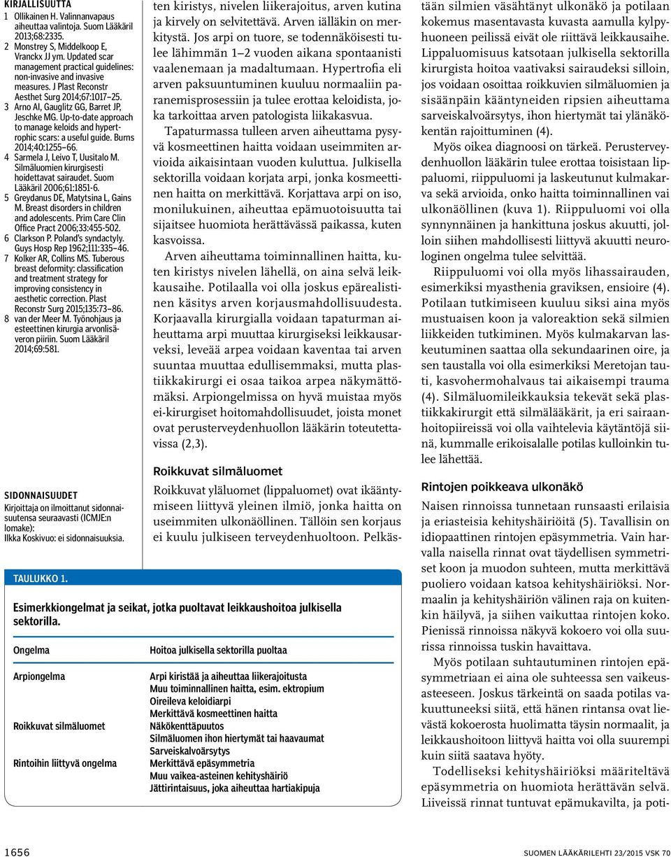 Up-to-date approach to manage keloids and hypertrophic scars: a useful guide. Burns 2014;40:1255 66. 4 Sarmela J, Leivo T, Uusitalo M. Silmäluomien kirurgisesti hoidettavat sairaudet.