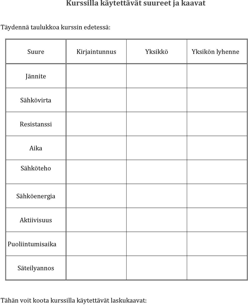 Sähkövirta Resistanssi Aika Sähköteho Sähköenergia Aktiivisuus