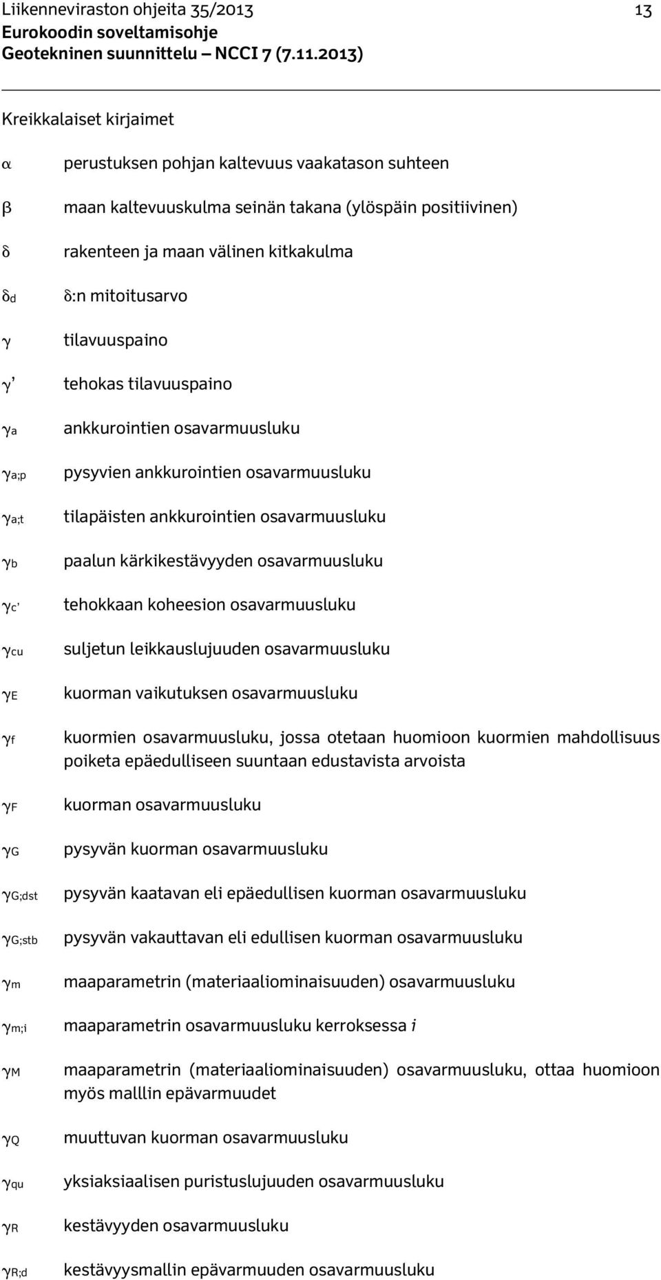 ankkurointien osavarmuusluku paalun kärkikestävyyden osavarmuusluku tehokkaan koheesion osavarmuusluku suljetun leikkauslujuuden osavarmuusluku kuorman vaikutuksen osavarmuusluku kuormien