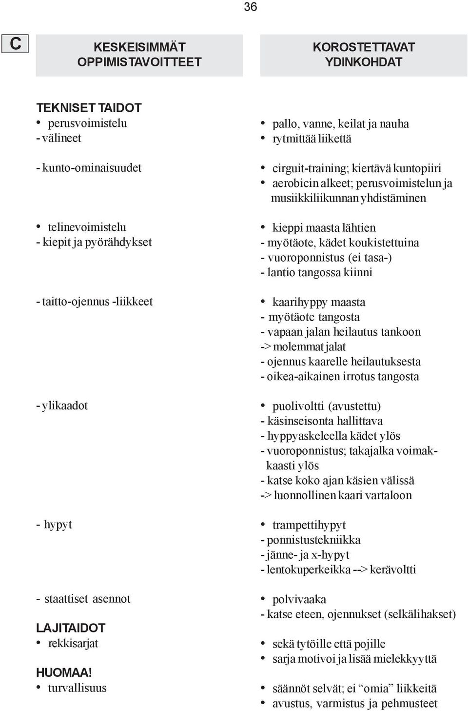 turvallisuus pallo, vanne, keilat ja nauha rytmittää liikettä cirguit-training; kiertävä kuntopiiri aerobicin alkeet; perusvoimistelun ja musiikkiliikunnan yhdistäminen kieppi maasta lähtien -