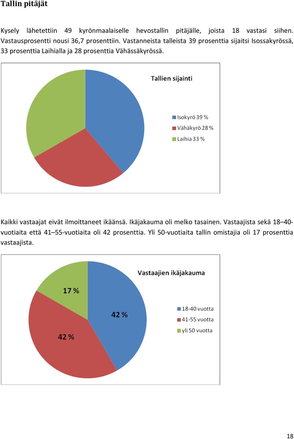 Vastanneista talleista 39 prosenttia sijaitsi Isossakyrössä, 33 prosenttia Laihialla ja 28 prosenttia Vähässäkyrössä.