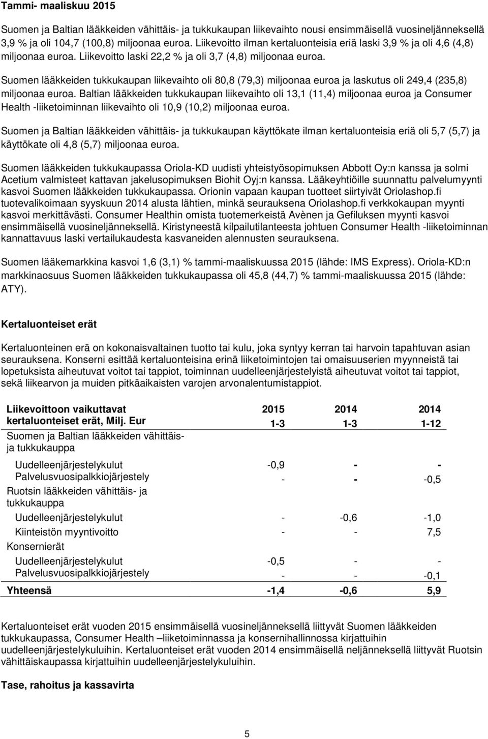 Suomen lääkkeiden tukkukaupan liikevaihto oli 80,8 (79,3) miljoonaa euroa ja laskutus oli 249,4 (235,8) miljoonaa euroa.