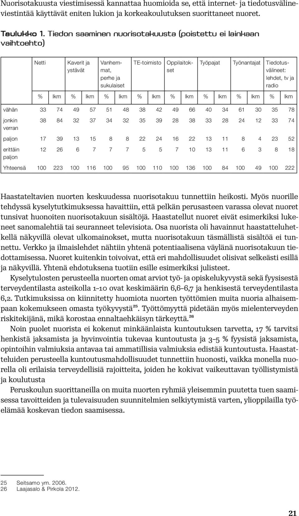 ja radio % lkm % lkm % lkm % lkm % lkm % lkm % lkm % lkm vähän 33 74 49 57 51 48 38 42 49 66 40 34 61 30 35 78 jonkin verran 38 84 32 37 34 32 35 39 28 38 33 28 24 12 33 74 paljon 17 39 13 15 8 8 22