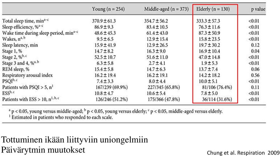 uniongelmiin