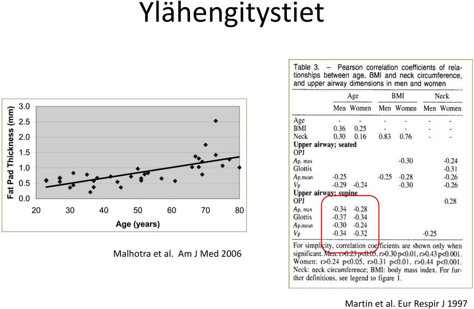 Am J Med 2006