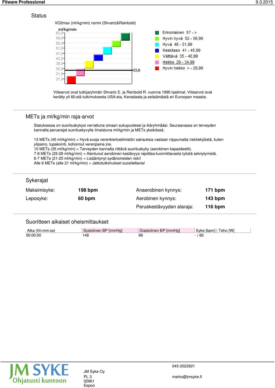 METs ja ml/kg/min rajaarvot Statuksessa on suorituskykysi verrattuna omaan sukupuoleesi ja ikäryhmääsi.