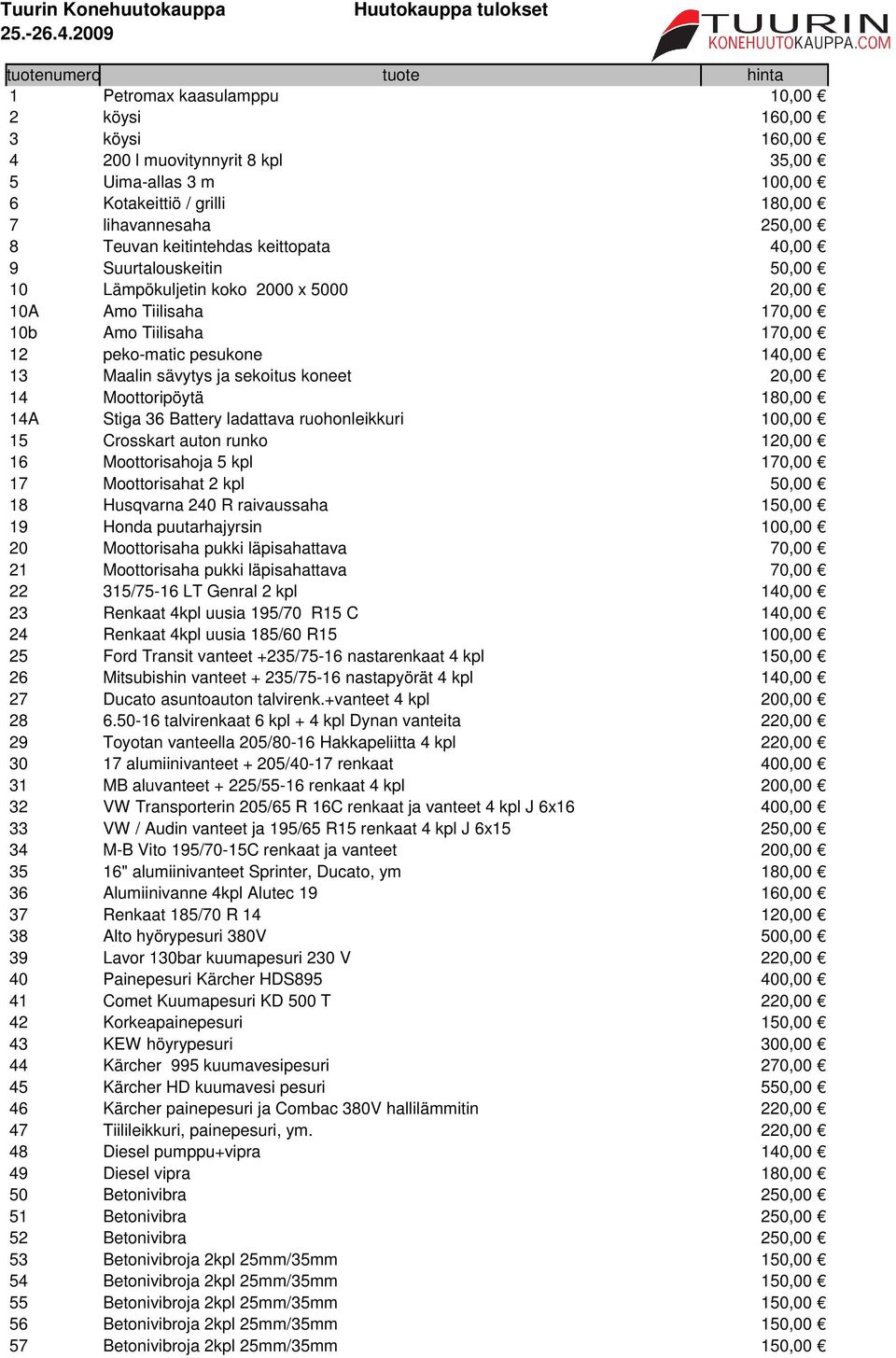 ja sekoitus koneet 20,00 14 Moottoripöytä 180,00 14A Stiga 36 Battery ladattava ruohonleikkuri 100,00 15 Crosskart auton runko 120,00 16 Moottorisahoja 5 kpl 170,00 17 Moottorisahat 2 kpl 50,00 18