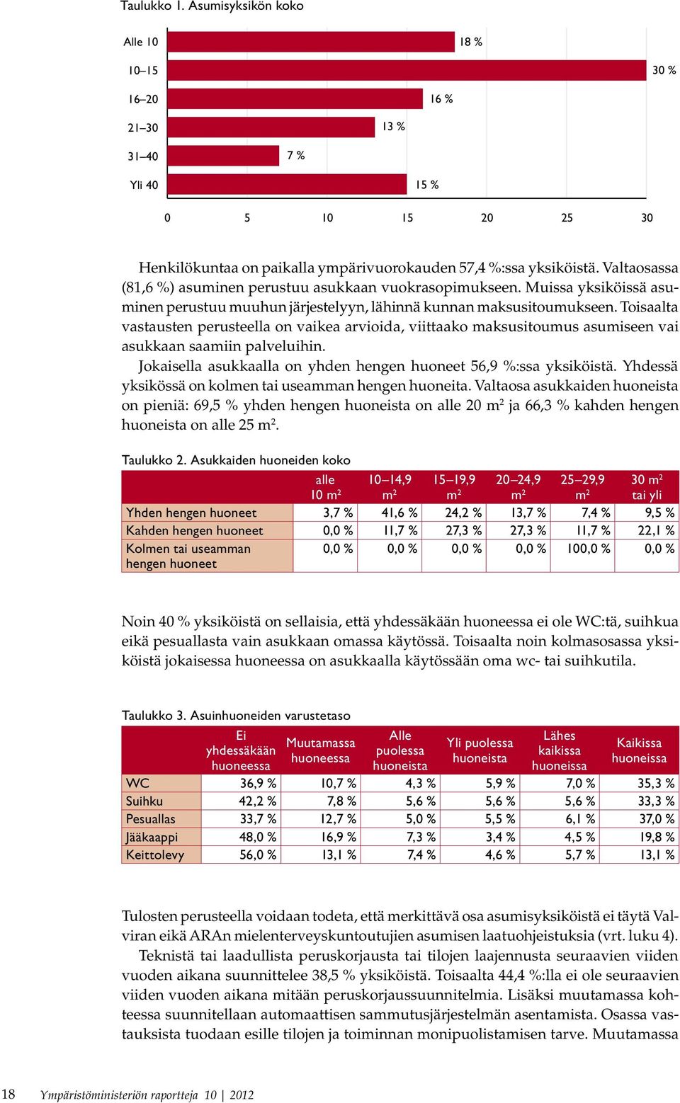 Toisaalta vastausten perusteella on vaikea arvioida, viittaako maksusitoumus asumiseen vai asukkaan saamiin palveluihin. Jokaisella asukkaalla on yhden hengen huoneet 56,9 %:ssa yksiköistä.