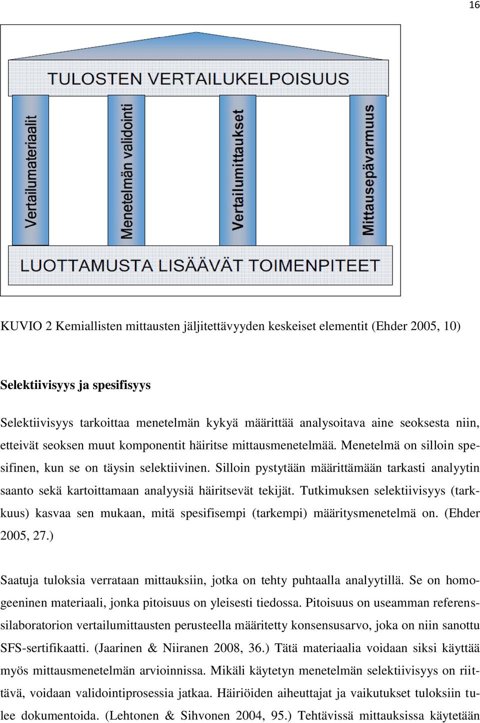 Silloin pystytään määrittämään tarkasti analyytin saanto sekä kartoittamaan analyysiä häiritsevät tekijät.