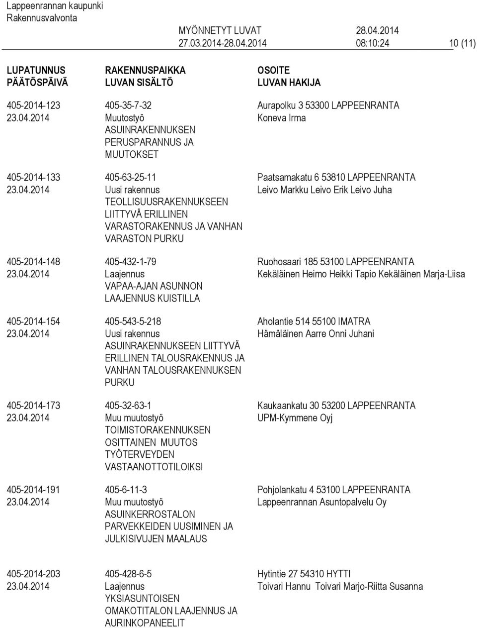 LIITTYVÄ ERILLINEN VARASTORAKENNUS JA VANHAN VARASTON PURKU 405-432-1-79 VAPAA-AJAN ASUNNON LAAJENNUS KUISTILLA 405-543-5-218 ASUINRAKENNUKSEEN LIITTYVÄ ERILLINEN TALOUSRAKENNUS JA VANHAN