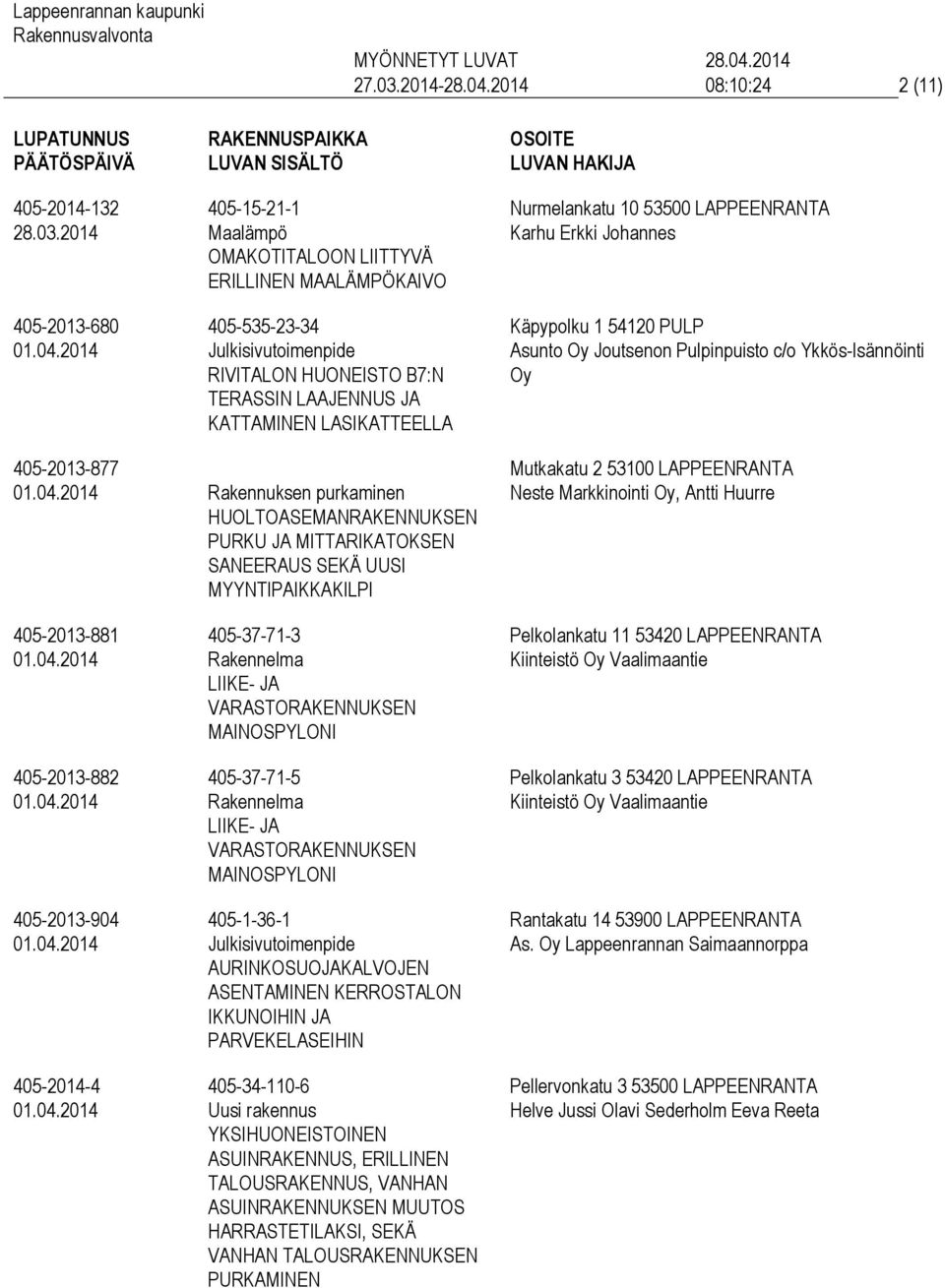 LASIKATTEELLA Nurmelankatu 10 53500 LAPPEENRANTA Karhu Erkki Johannes Käpypolku 1 54120 PULP Asunto Oy Joutsenon Pulpinpuisto c/o Ykkös-Isännöinti Oy 405-2013-877 Rakennuksen purkaminen