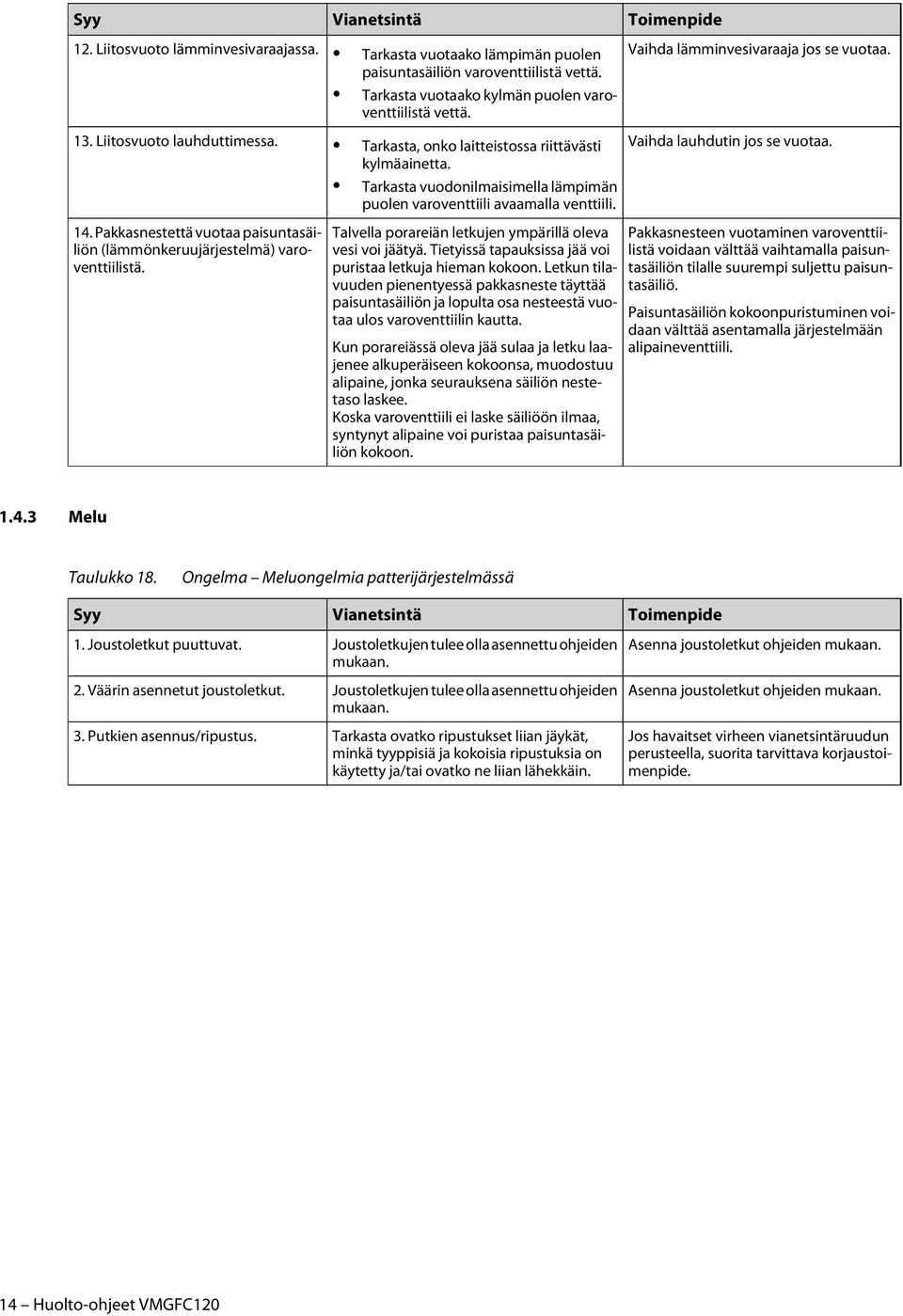 Pakkasnestettä vuotaa paisuntasäiliön (lämmönkeruujärjestelmä) varoventtiilistä. Talvella porareiän letkujen ympärillä oleva vesi voi jäätyä.