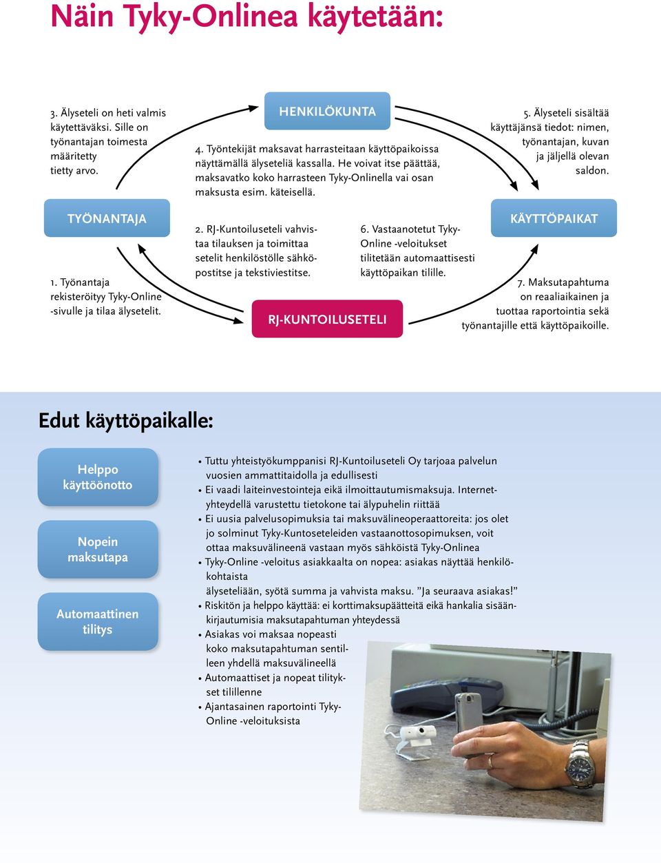 Älyseteli sisältää käyttäjänsä tiedot: nimen, työnantajan, kuvan ja jäljellä olevan saldon. TYÖNANTAJA 1. Työnantaja rekisteröityy Tyky-Online -sivulle ja tilaa älysetelit. 2.