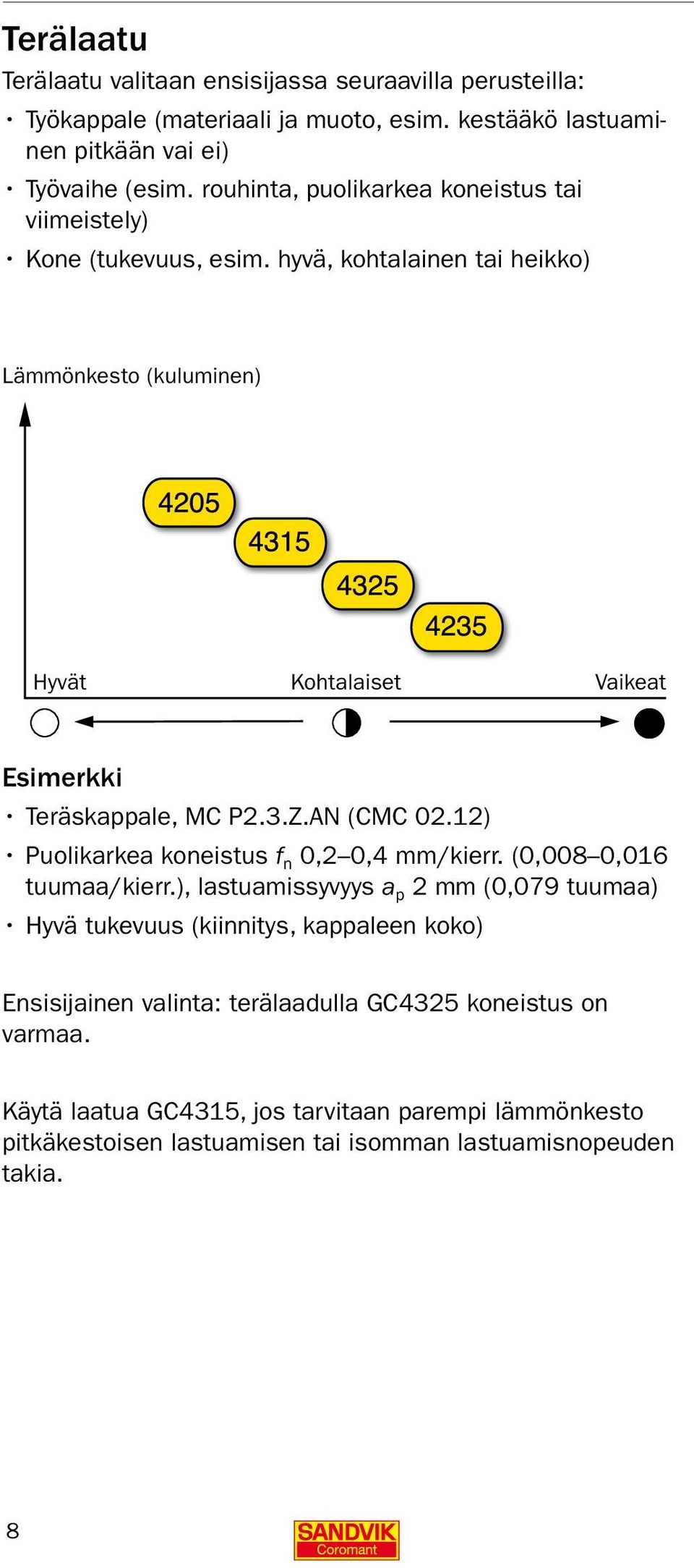 hyvä, kohtalainen tai heikko) Lämmönkesto (kuluminen) Hyvät Kohtalaiset Vaikeat Esimerkki Teräskappale, MC P2.3.Z.AN (CMC 02.12) Puolikarkea koneistus f n 0,2 0,4 mm/kierr.