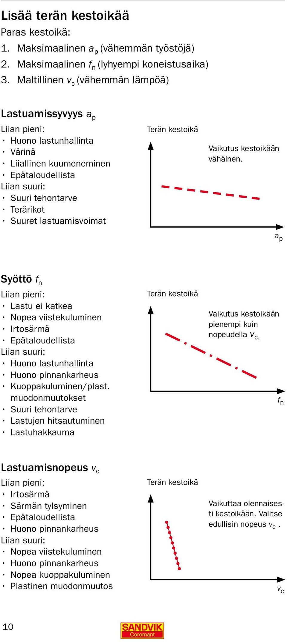 Terän kestoikä Vaikutus kestoikään vähäinen.