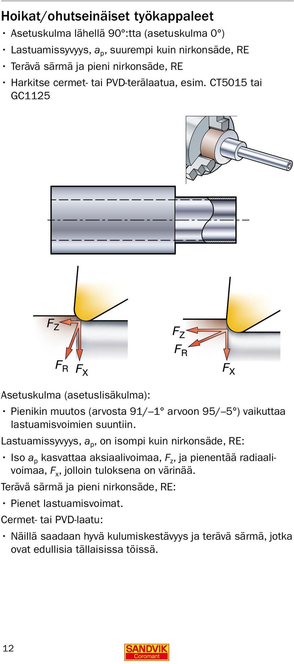 CT5015 tai GC1125 Asetuskulma (asetuslisäkulma): Pienikin muutos (arvosta 91/ 1 arvoon 95/ 5 ) vaikuttaa lastuamisvoimien suuntiin.