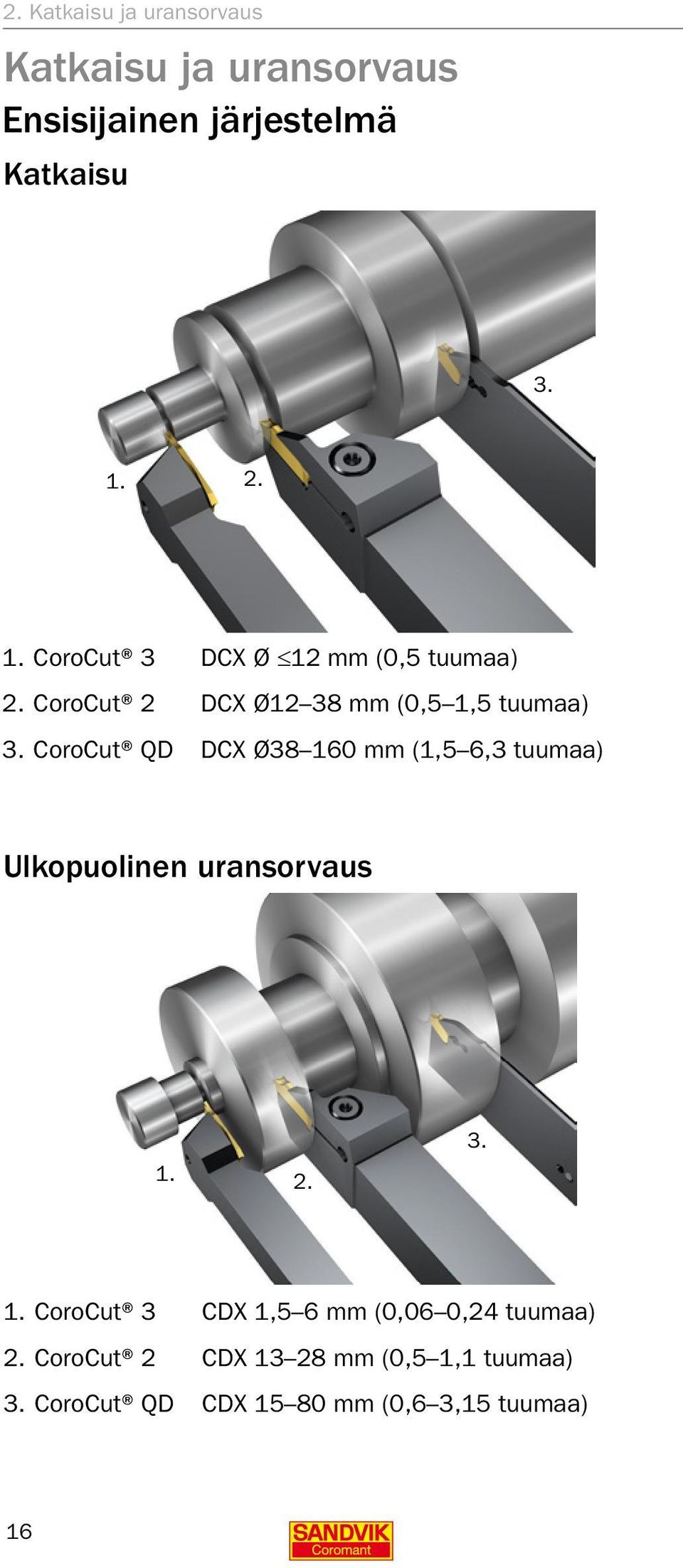 CoroCut QD DCX Ø38 160 mm (1,5 6,3 tuumaa) Ulkopuolinen uransorvaus 1. 2. 3. 1. CoroCut 3 CDX 1,5 6 mm (0,06 0,24 tuumaa) 2.