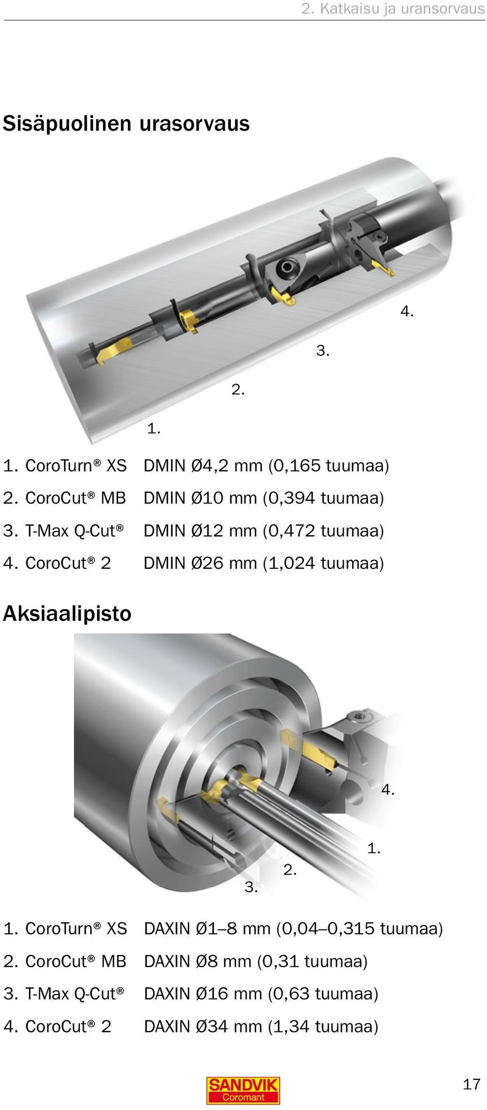 CoroCut 2 DMIN Ø26 mm (1,024 tuumaa) Aksiaalipisto 4. 3. 2. 1.