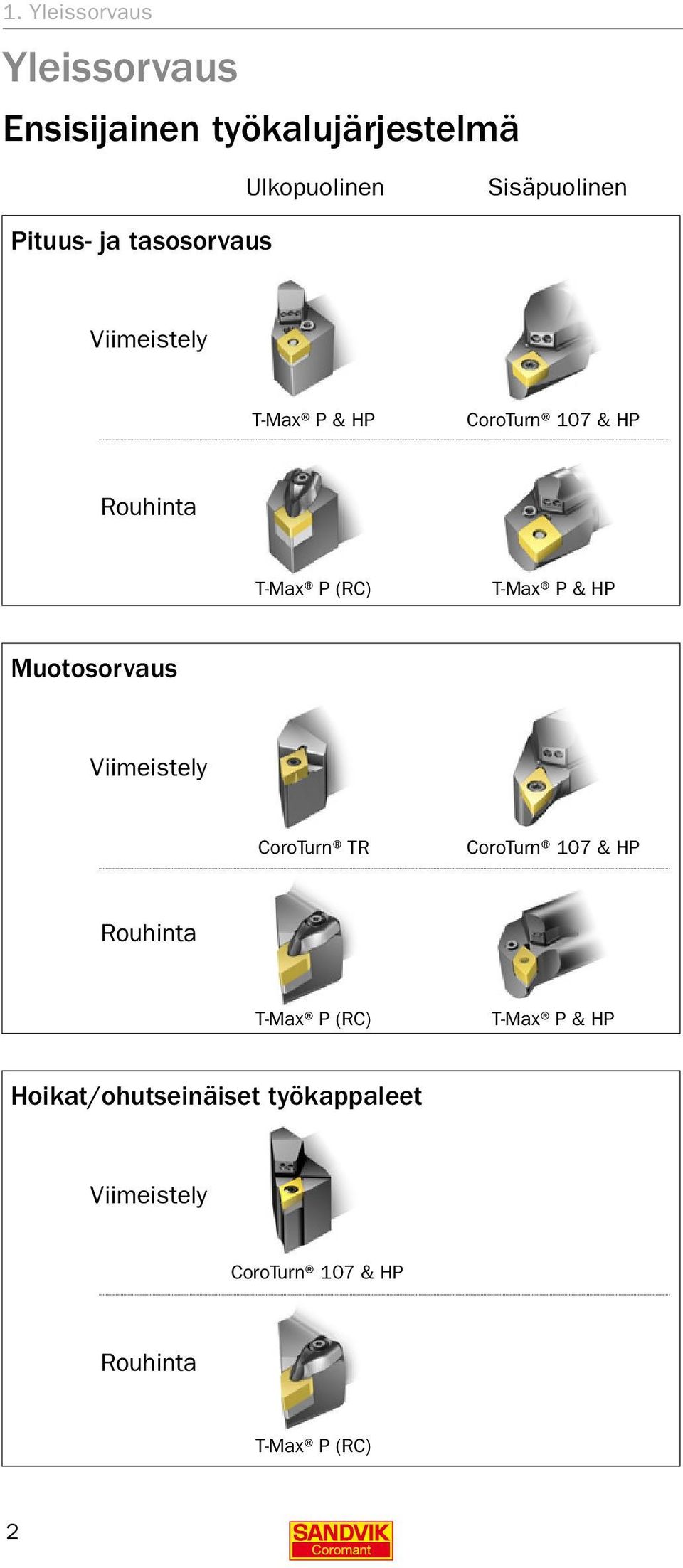 T-Max P & HP Muotosorvaus Viimeistely CoroTurn TR CoroTurn 107 & HP Rouhinta T-Max P (RC)