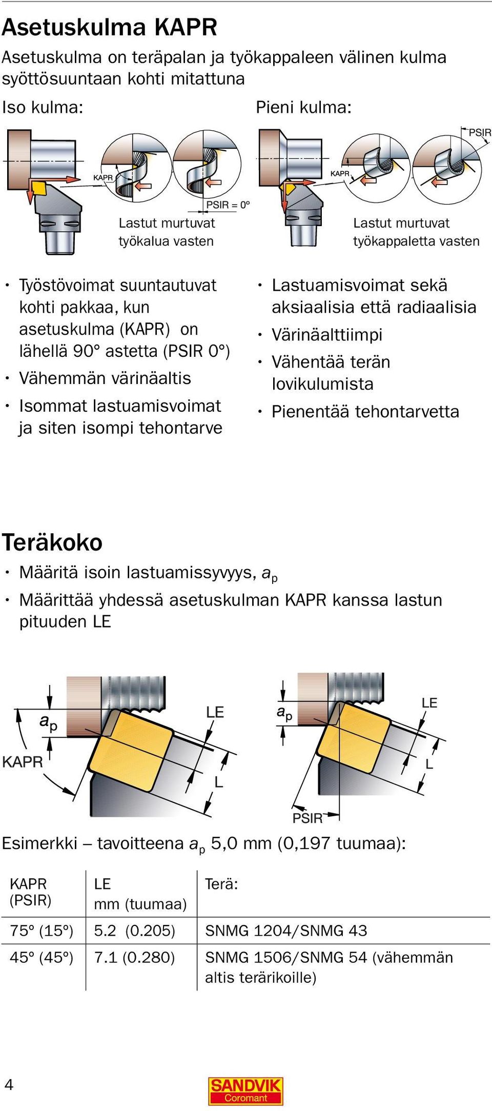 aksiaalisia että radiaalisia Värinäalttiimpi Vähentää terän lovikulumista Pienentää tehontarvetta Teräkoko Määritä isoin lastuamissyvyys, a p Määrittää yhdessä asetuskulman KAPR kanssa lastun